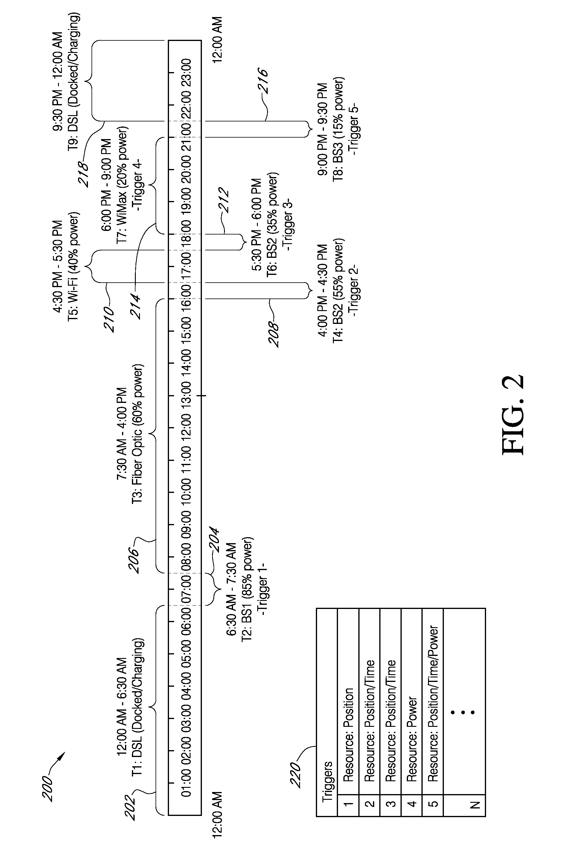 Systems and methods for aligning media content delivery sessions with historical network usage