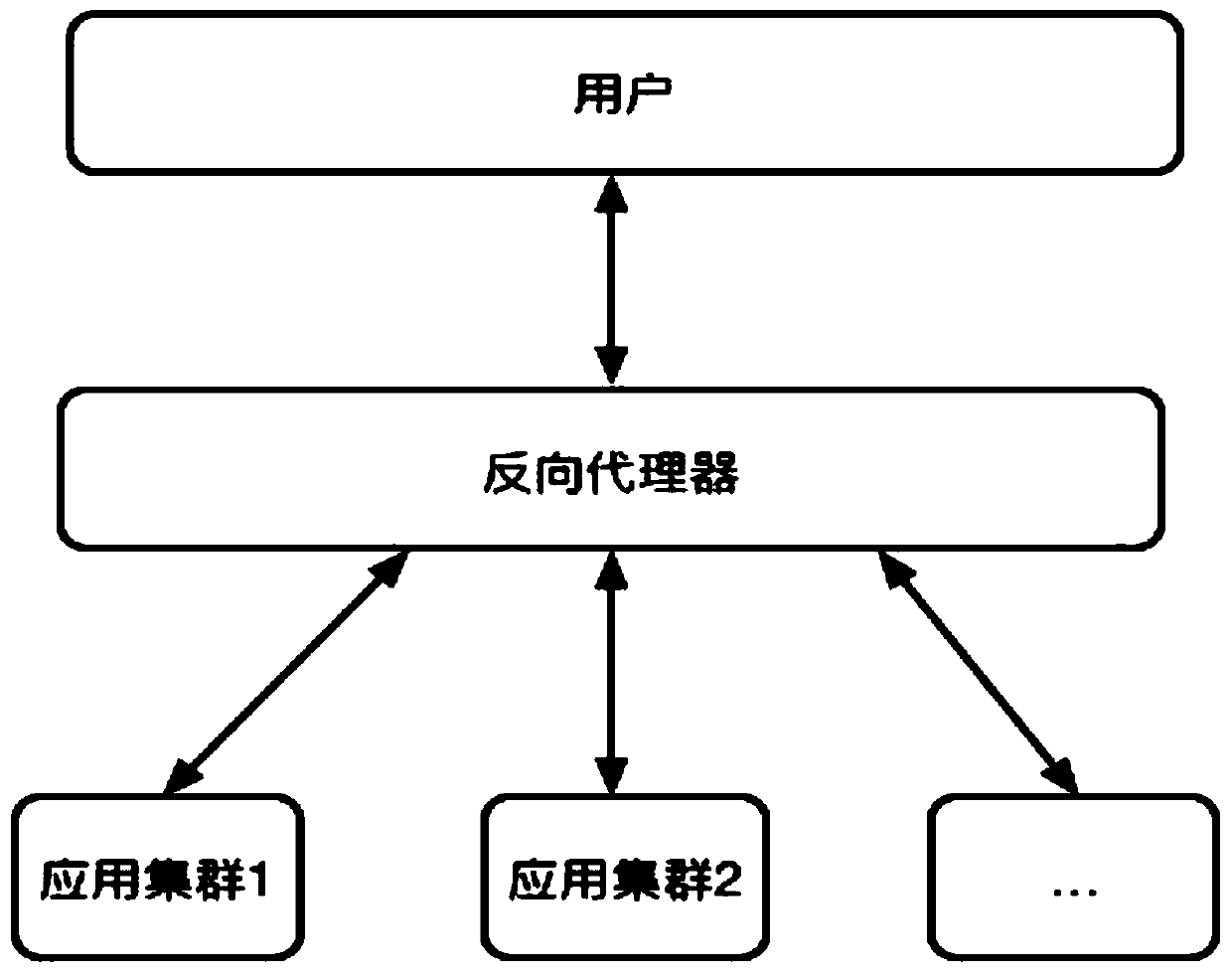 A cgo-based high-performance securities market access system and method