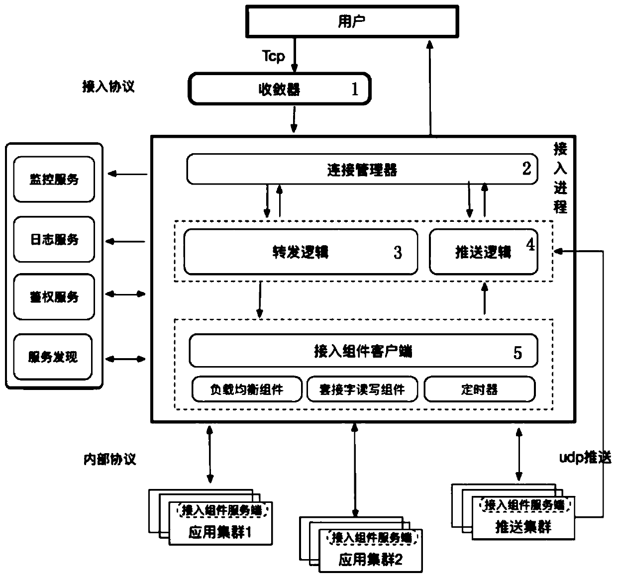 A cgo-based high-performance securities market access system and method