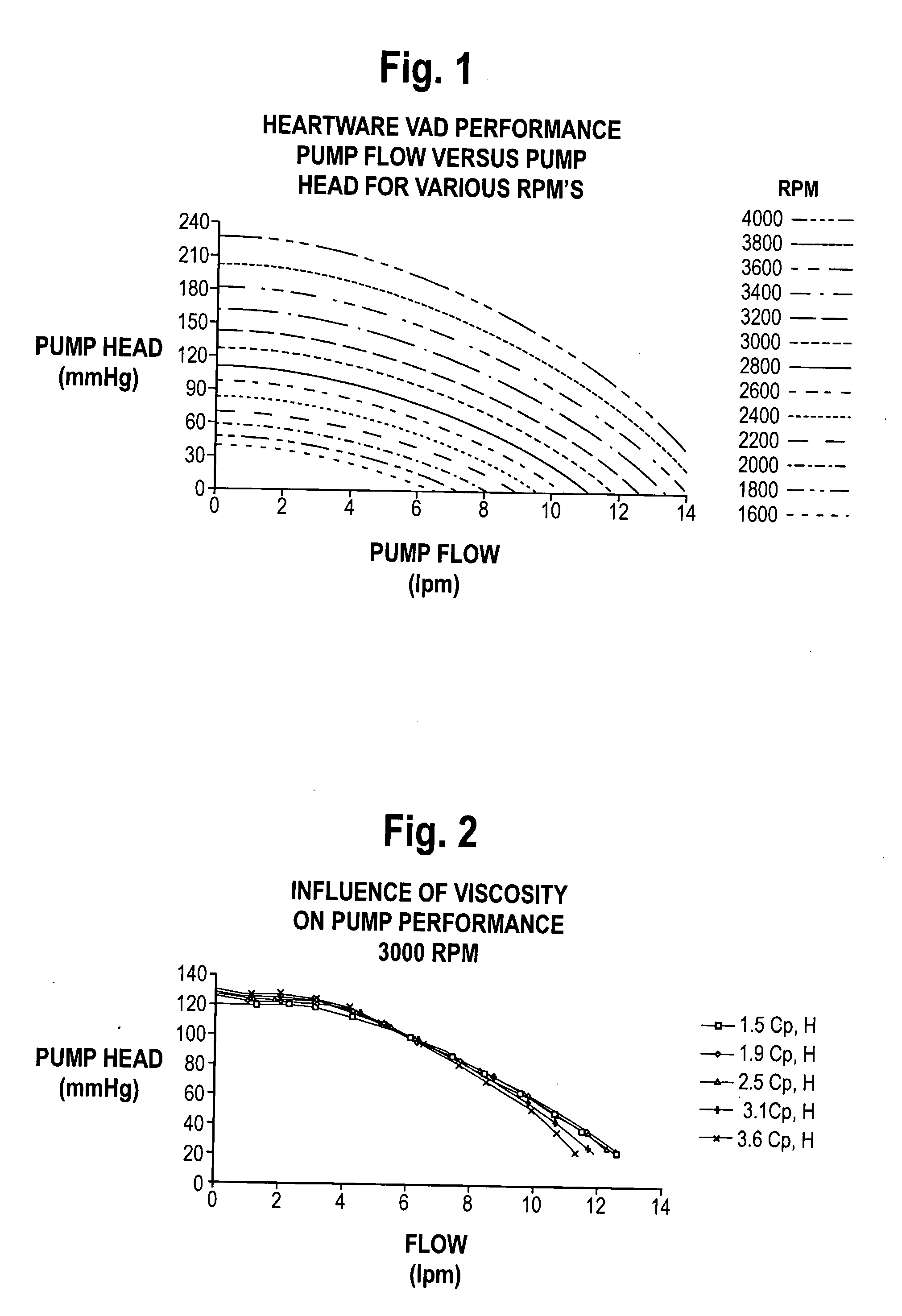 Sensorless Flow Estimation for Implanted Ventricle Assist Device