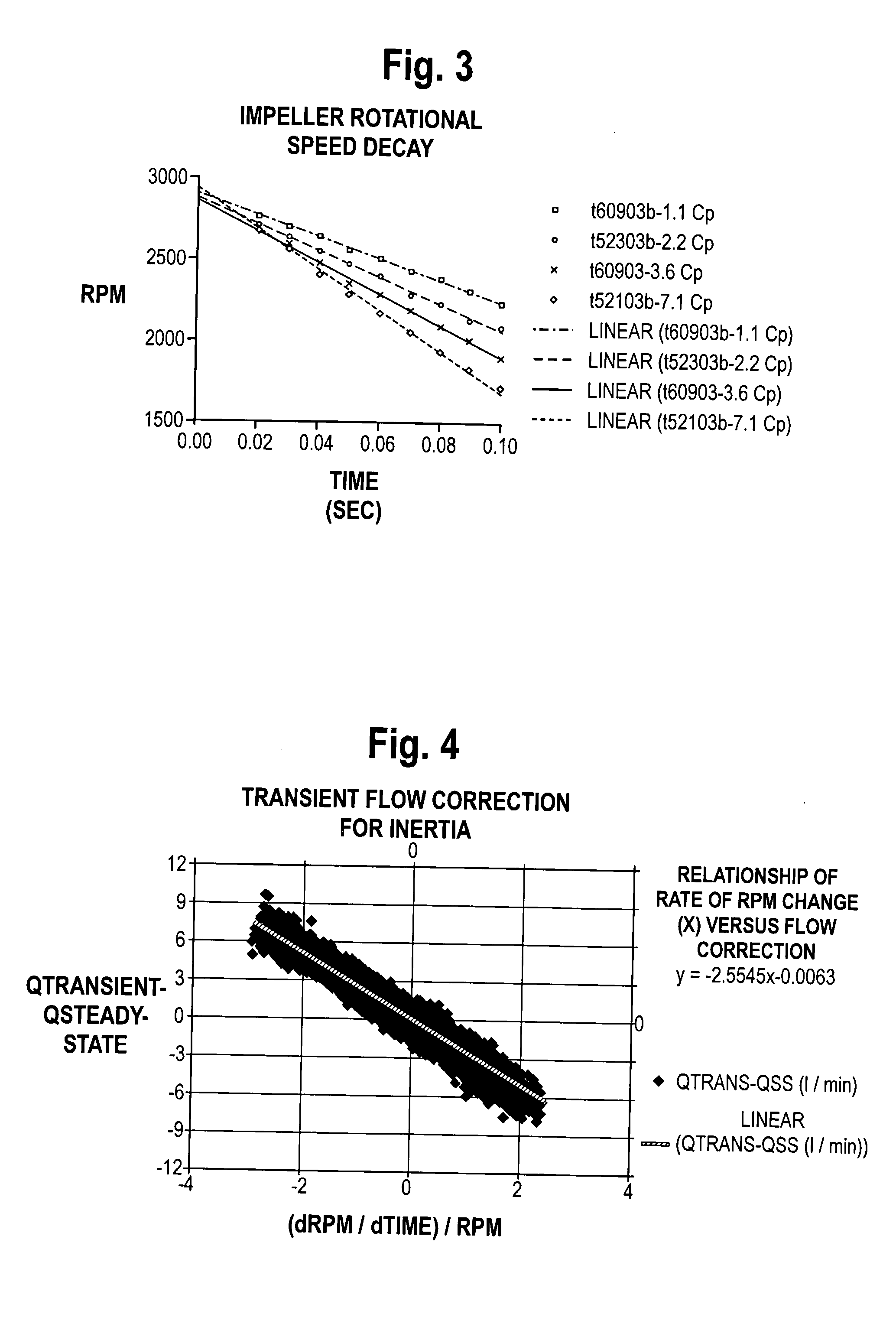 Sensorless Flow Estimation for Implanted Ventricle Assist Device