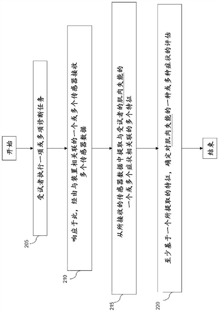 Digital biomarker