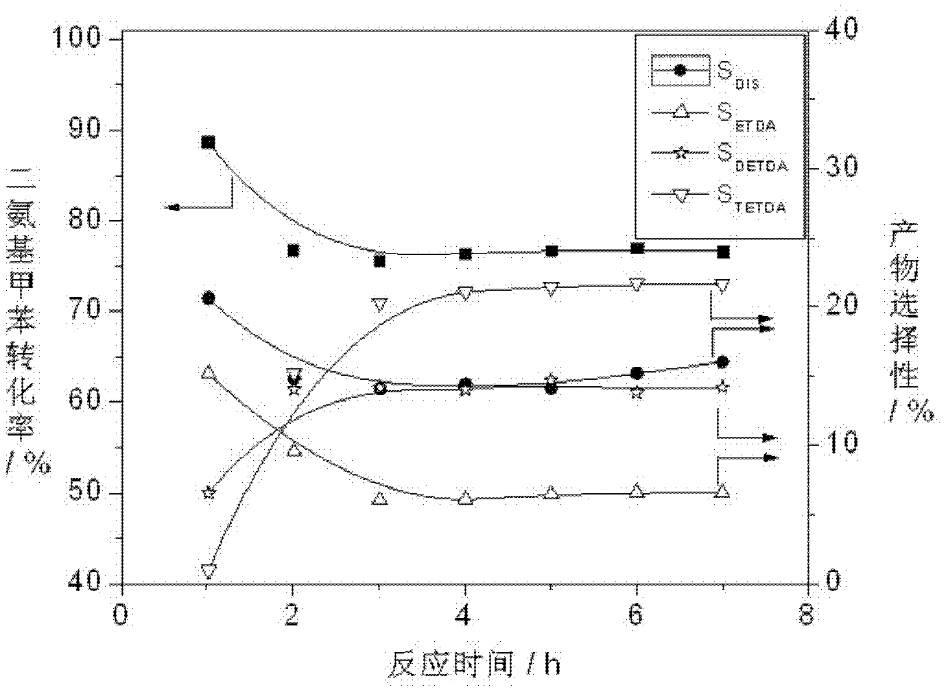 Method for preparing diethyl diaminotoluene