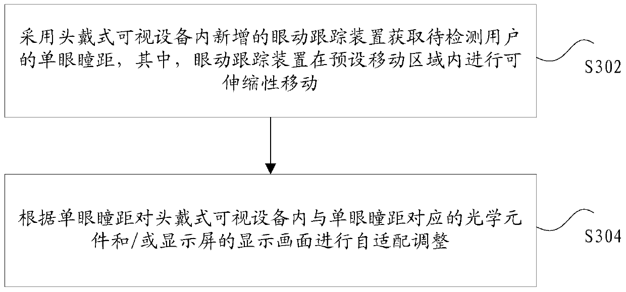 Monocular visual field self-adaptive adjustment method and device, head-mounted visual equipment