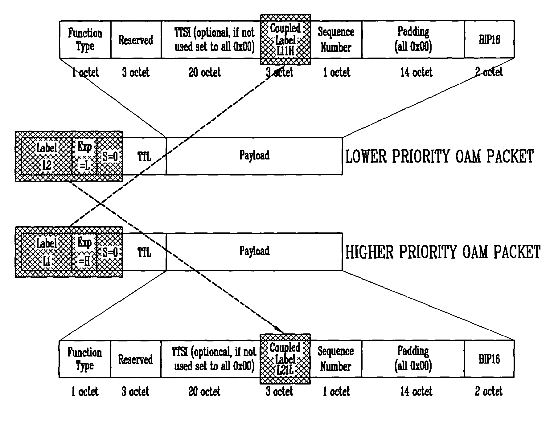 Method for measuring end-to-end delay in asynchronous packet transfer network, and asynchronous packet transmitter and receiver