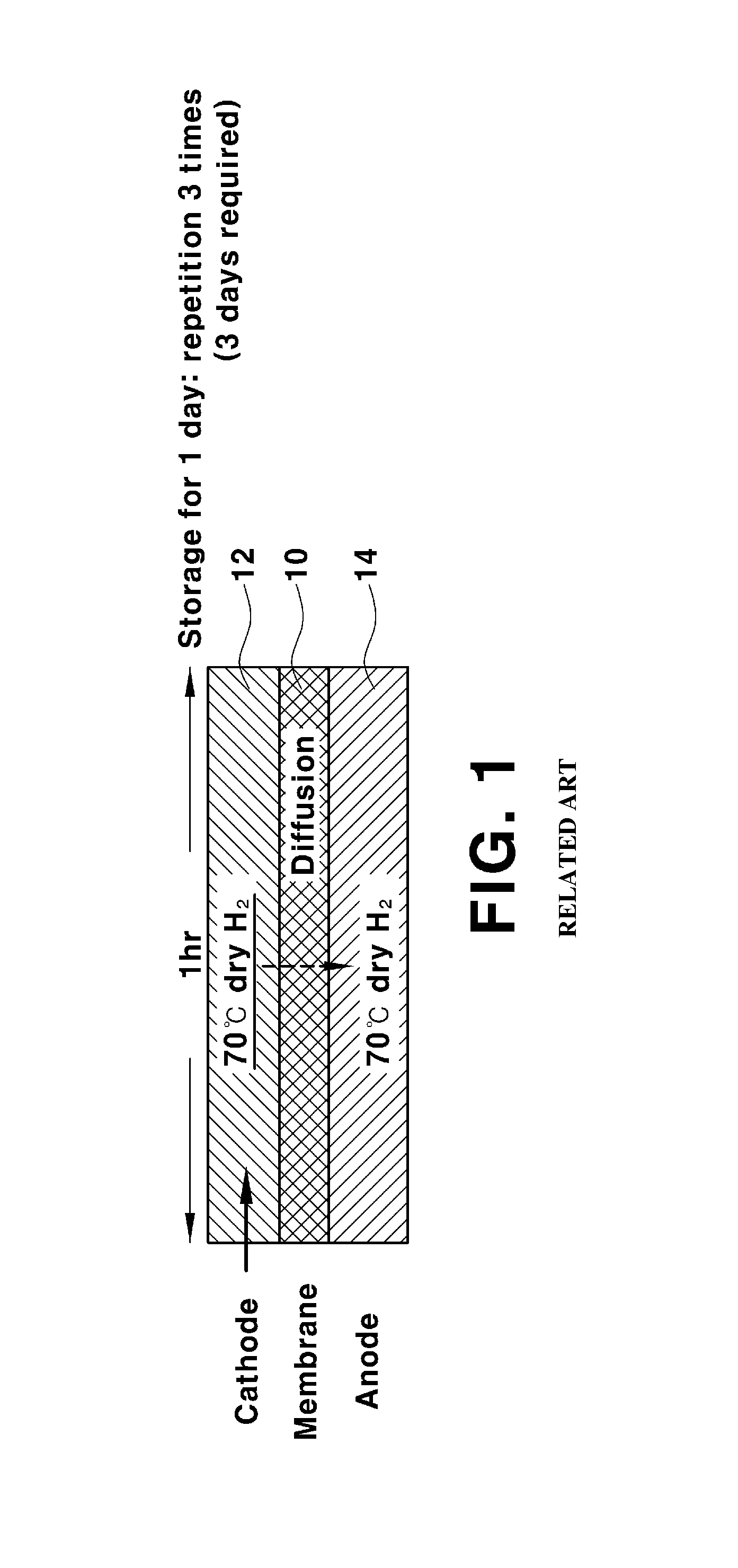 Performance recovery method for fuel cell stack