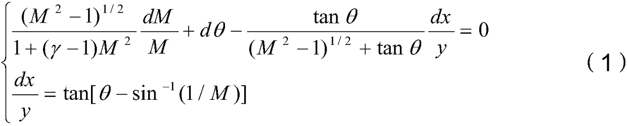 Supersonic velocity integrated spray pipe design method