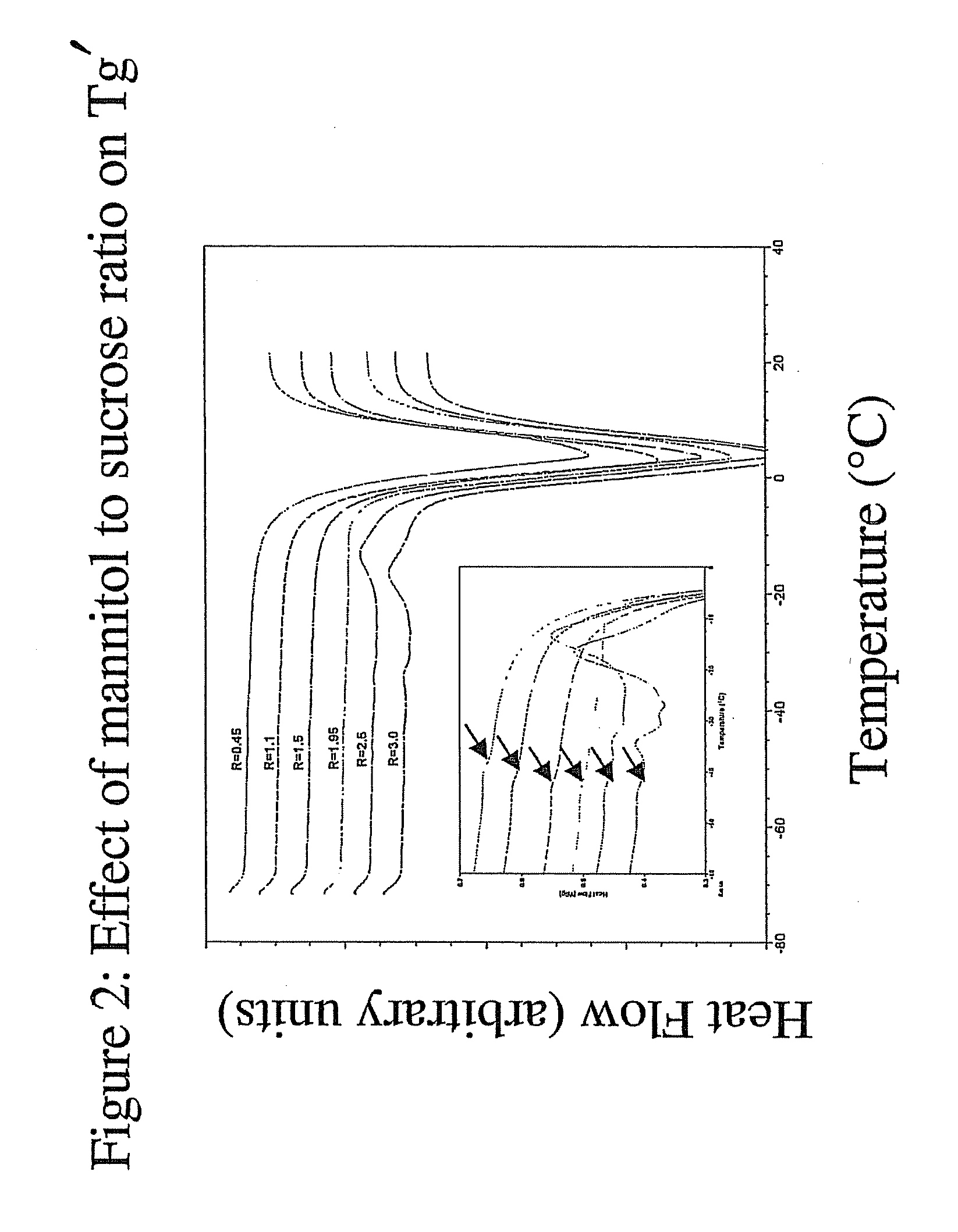 Pharmaceutical Formulation and Process