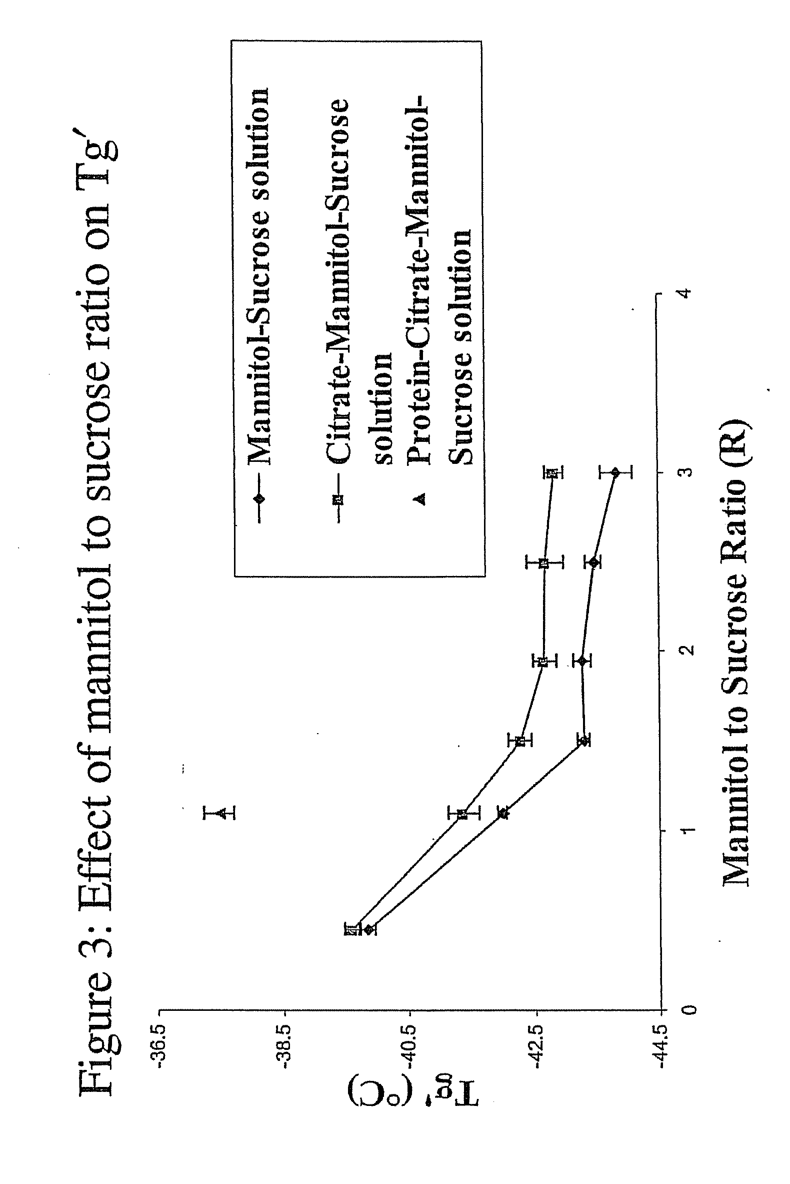 Pharmaceutical Formulation and Process