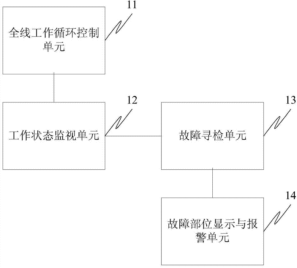 Control system for manufacturing rolled finned tubes