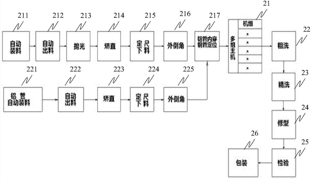 Control system for manufacturing rolled finned tubes