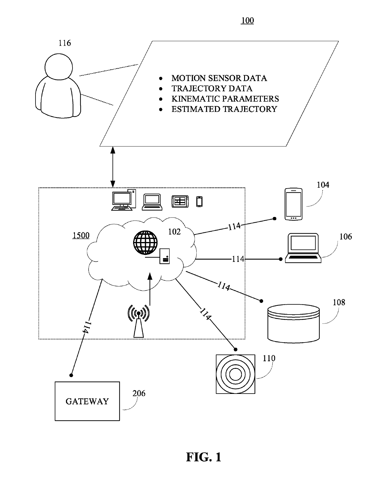 Methods, systems, apparatuses and devices for facilitating motion analysis in an environment