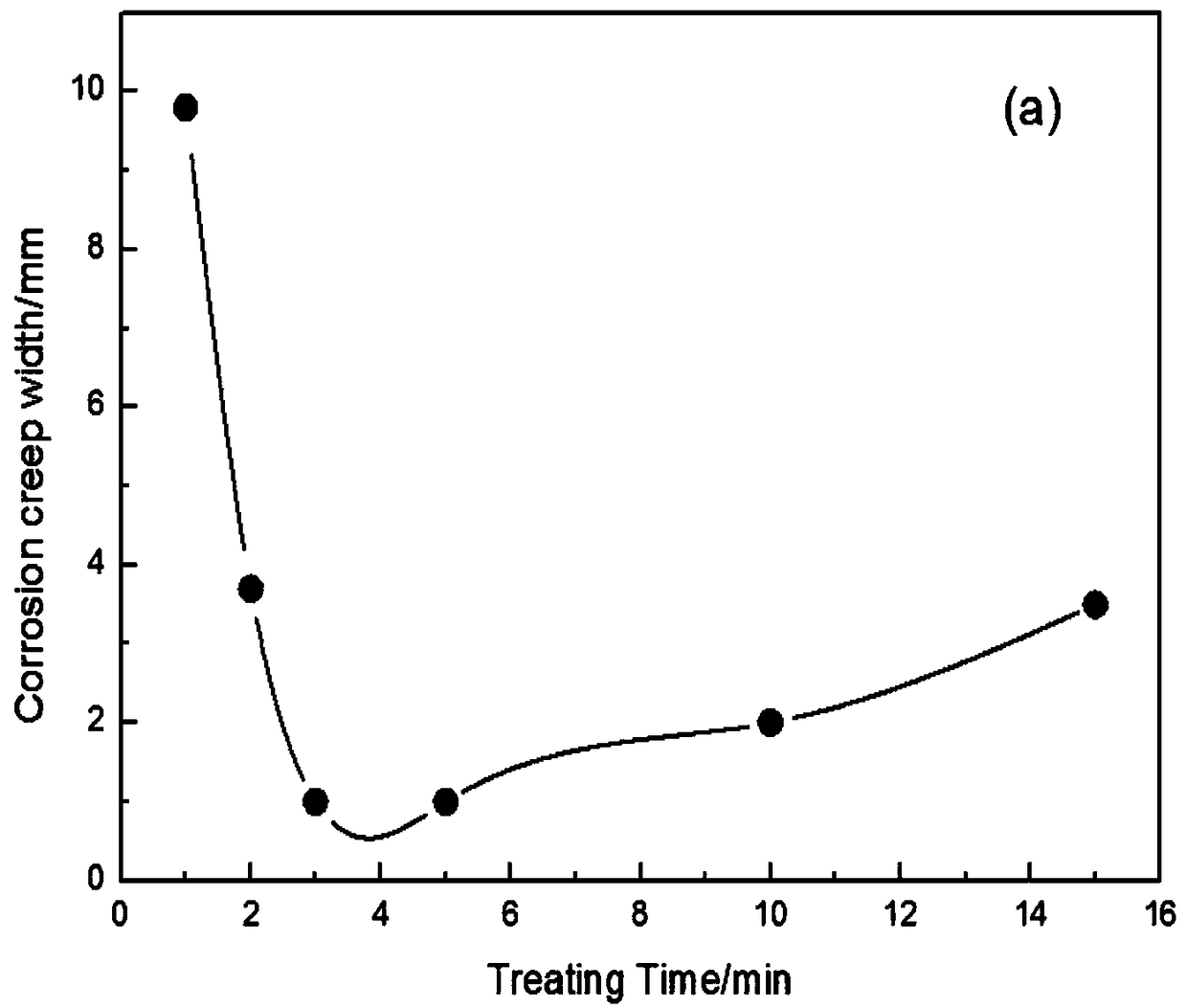 Preparation method for chromium-free environment-friendly conversion coating before plastic dipping of galvanized steel pipe