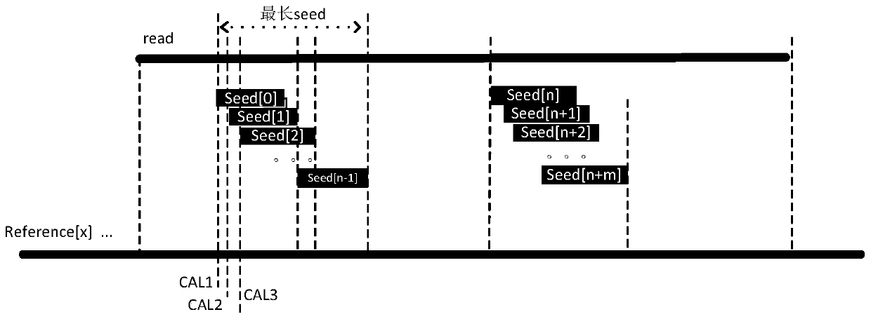 Sequence alignment Seed processing method, system and device and readable storage medium