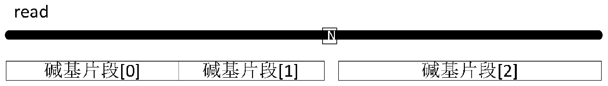 Sequence alignment Seed processing method, system and device and readable storage medium