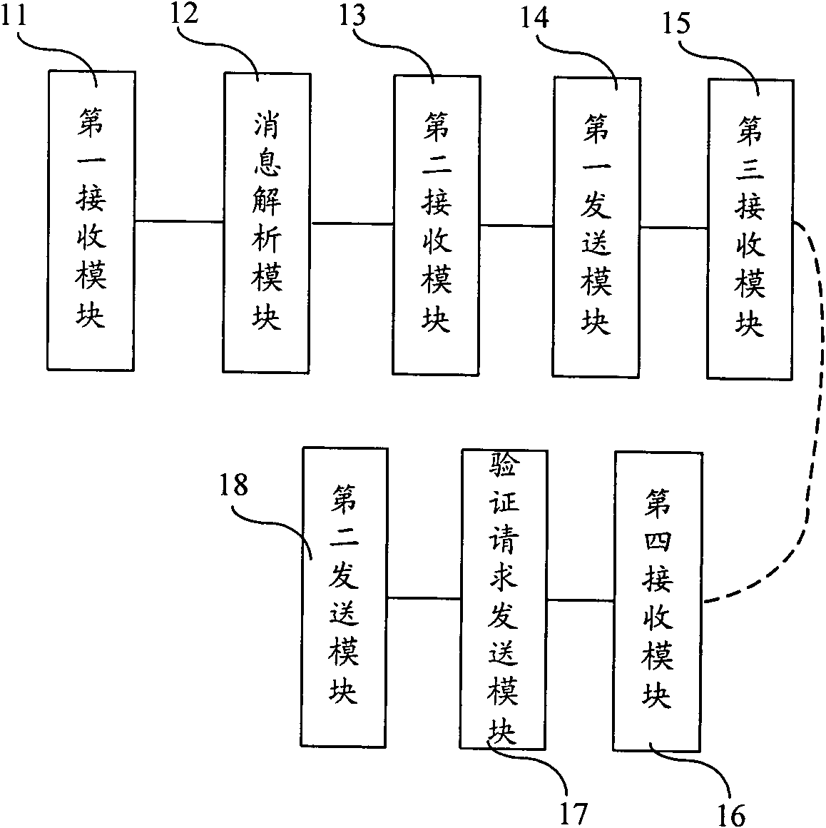 Method and system for safely accessing cross-resource pool resources based on federal center