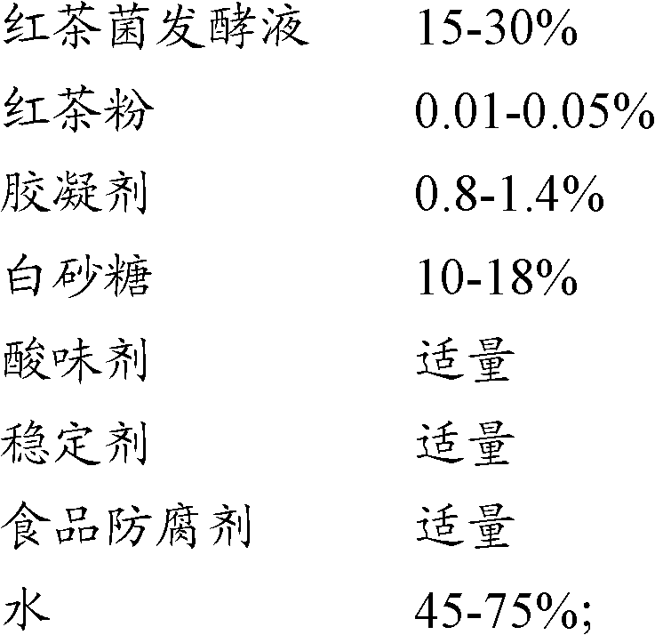 Black tea fungus jelly and preparation method thereof