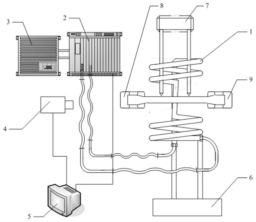 In-situ induction heating device for neutron diffraction measurement