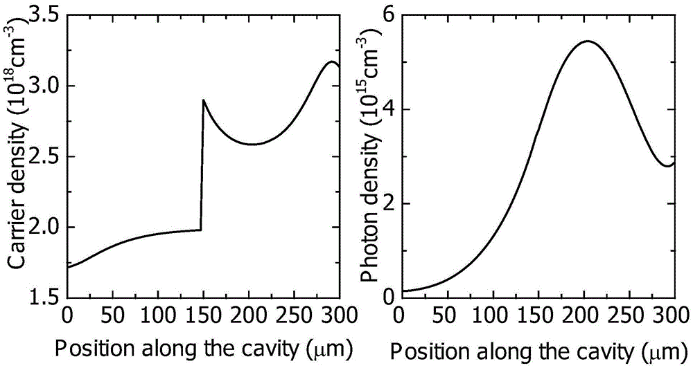 Distributed feedback laser