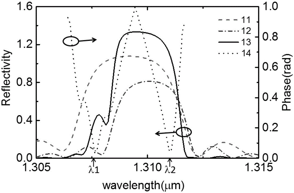 Distributed feedback laser