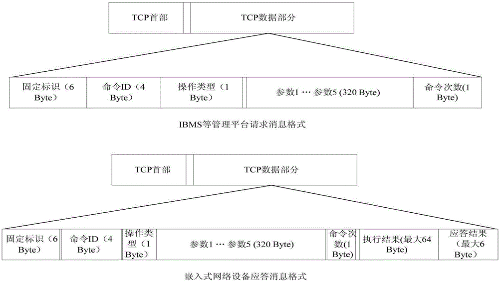 Intelligent control method and system based on internet of things