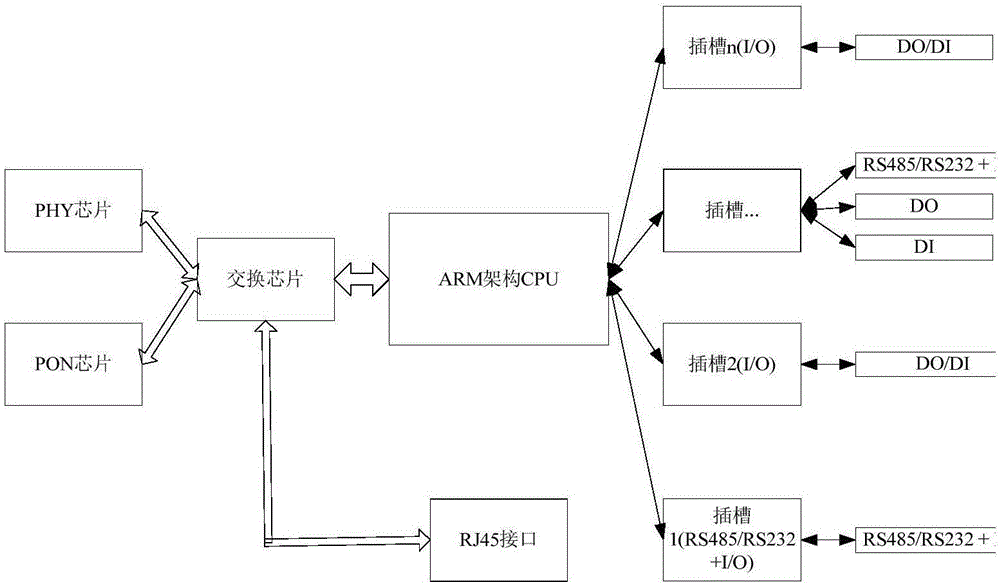 Intelligent control method and system based on internet of things