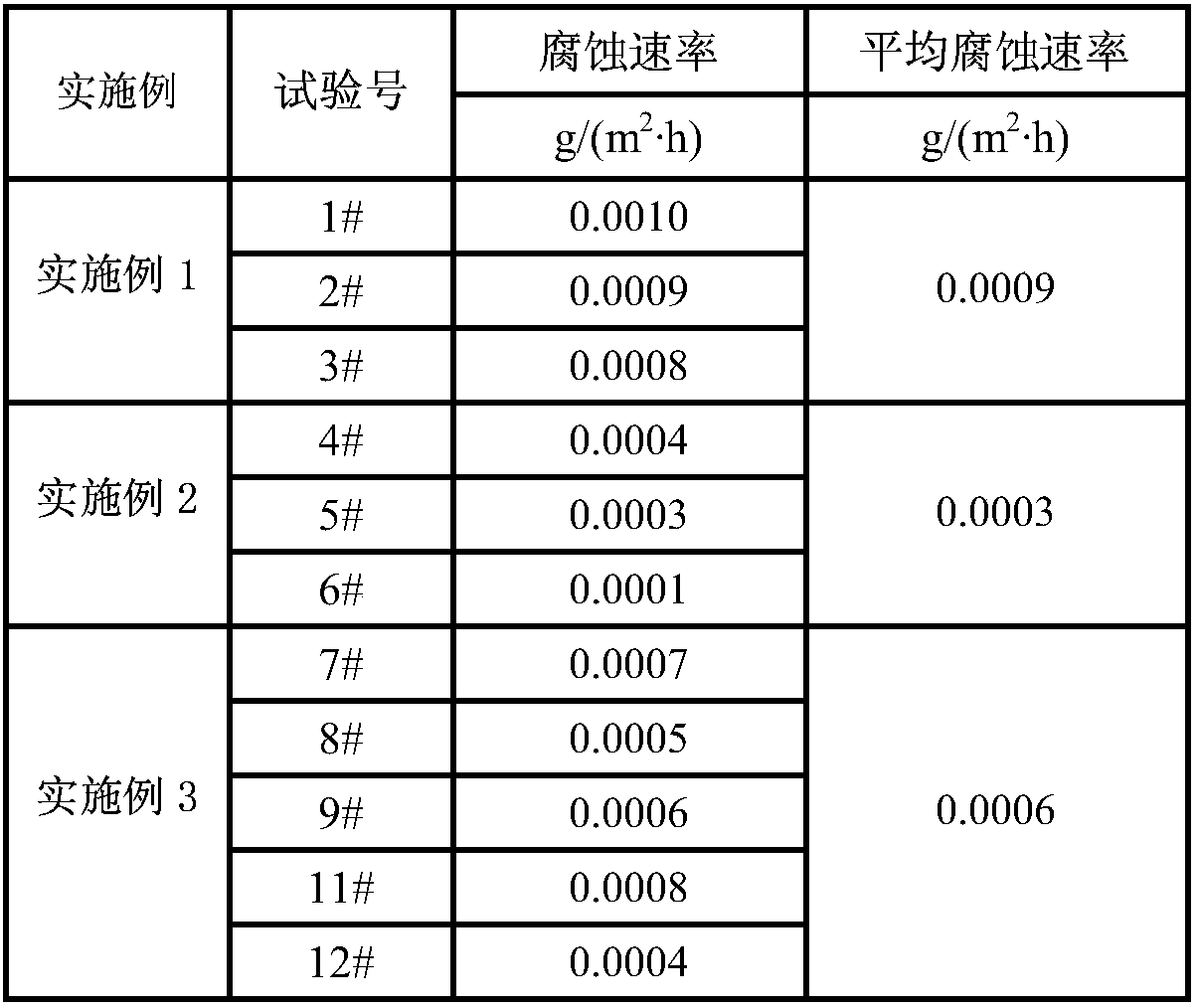 Stainless steel clad plate used for railway equipment