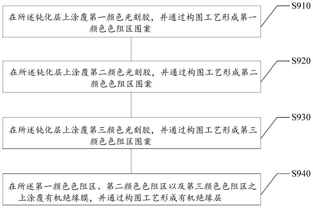 Display device, array substrate and method for manufacturing array substrate