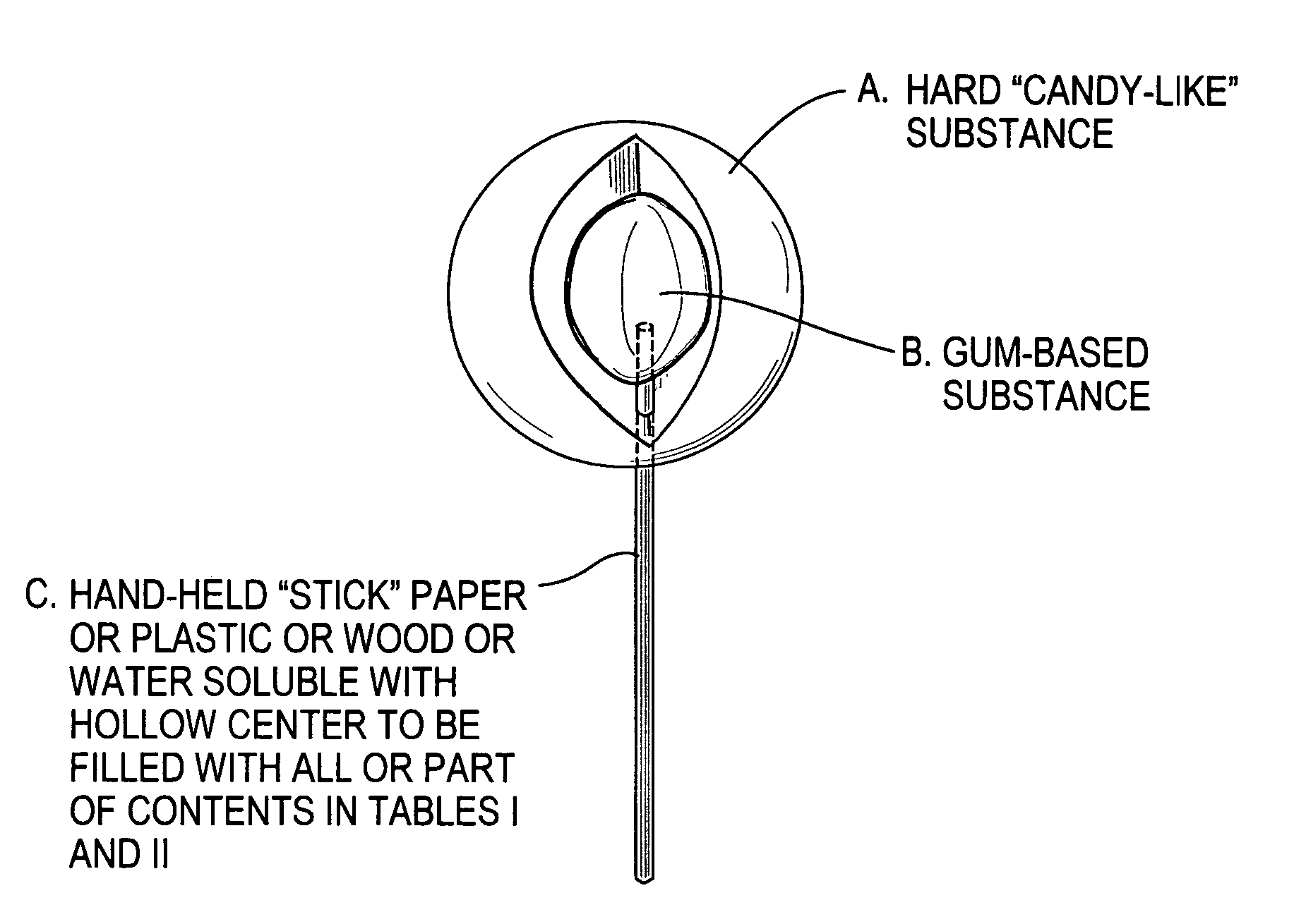 Confectionary product containing functional ingredients