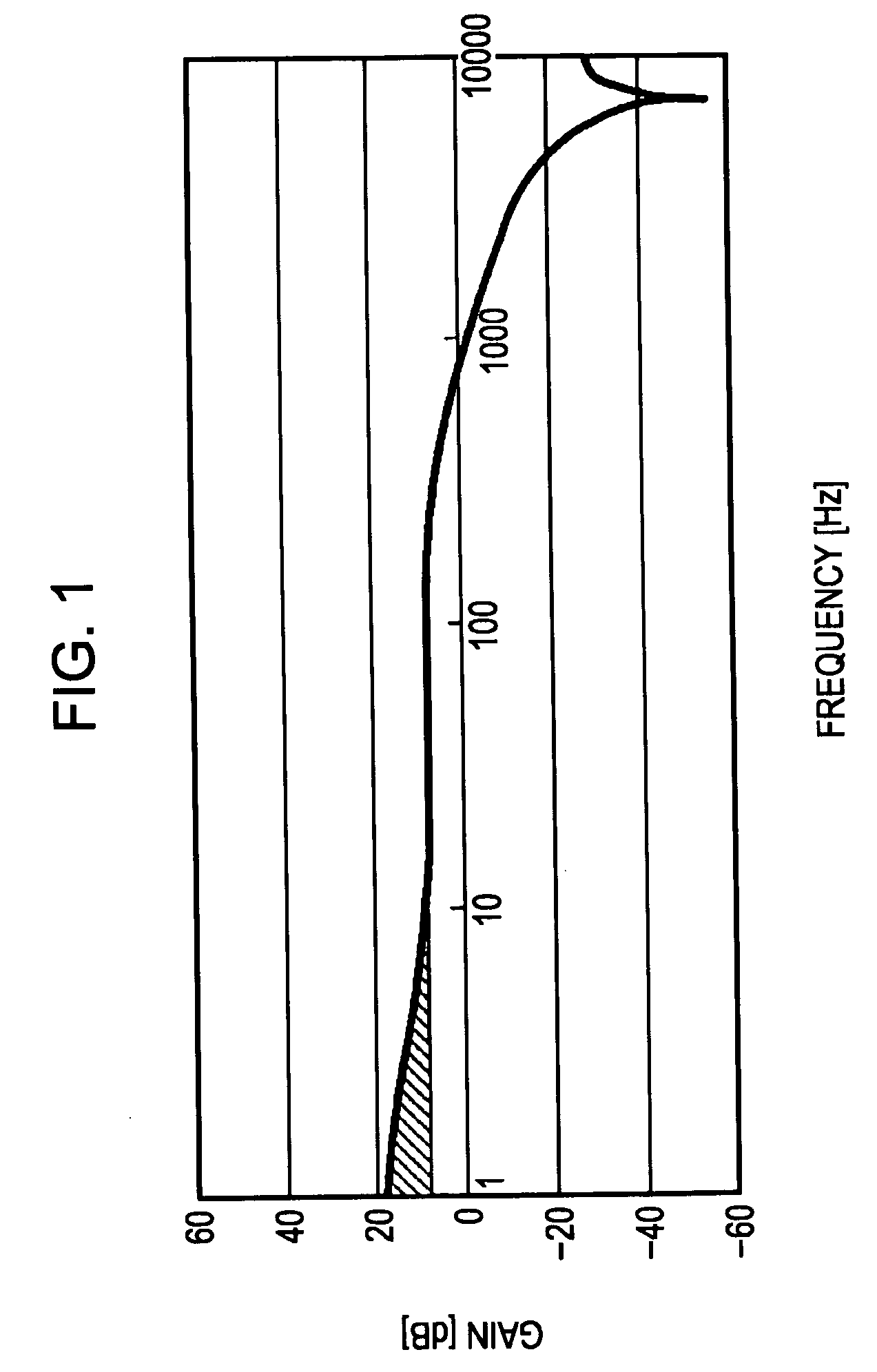 Control circuit and camera apparatus