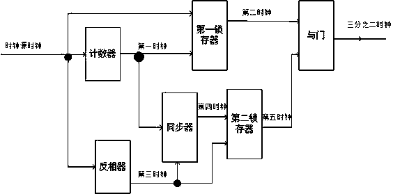 Clock frequency dividing circuit and frequency dividing method thereof