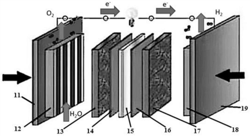 Surface fractal strengthened water electrolysis hydrogen production device and method