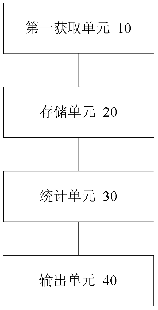 Data storing method and device