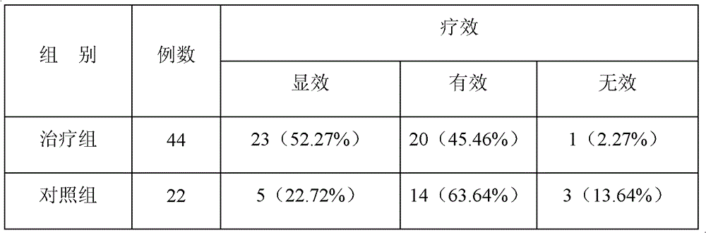 Medicine for treating chronic gastritis, gastric ulcer and/or duodenal ulcer and preparation method thereof