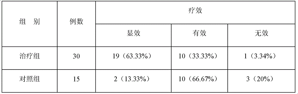 Medicine for treating chronic gastritis, gastric ulcer and/or duodenal ulcer and preparation method thereof