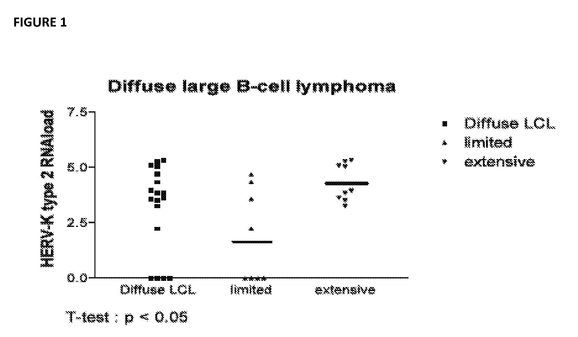 Antiviral treatment of lymphoma and cancer