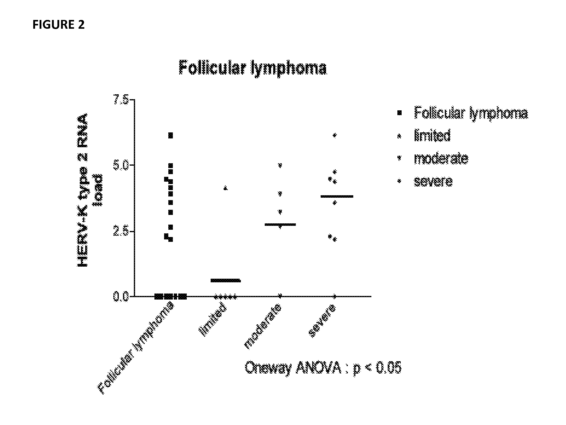 Antiviral treatment of lymphoma and cancer