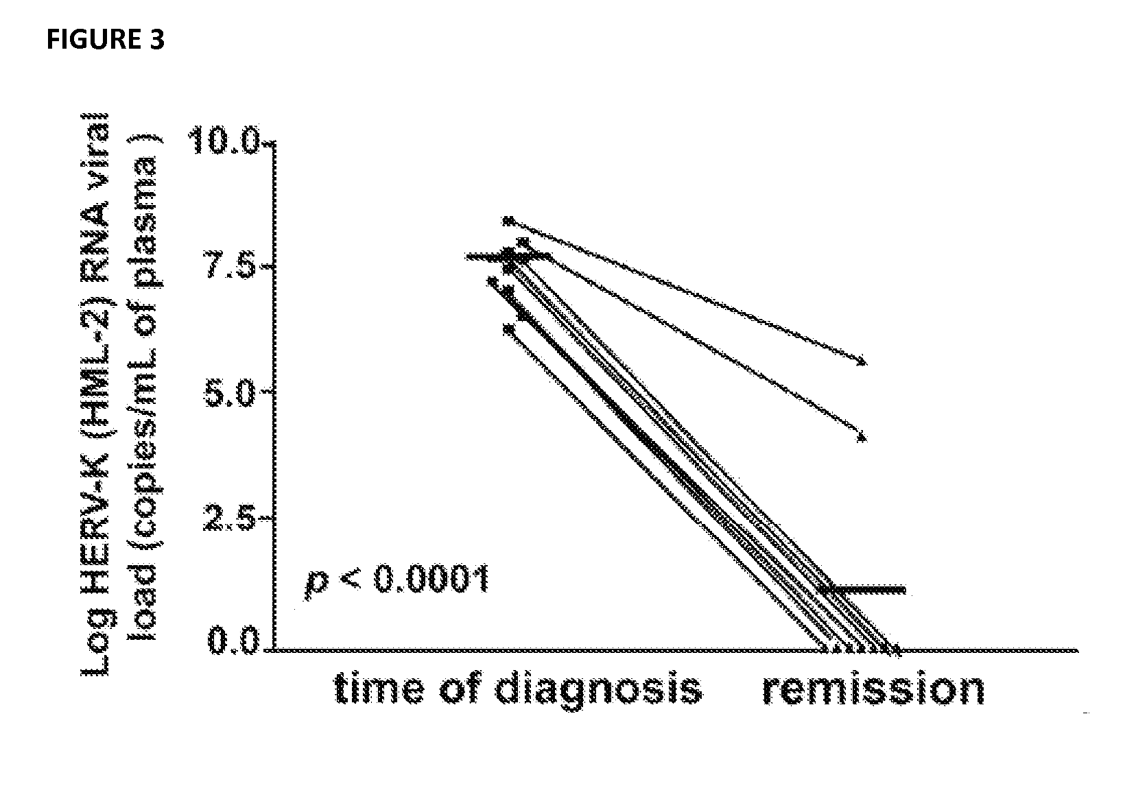 Antiviral treatment of lymphoma and cancer