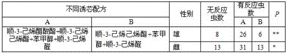 A tea geometrid male adult attractant based on tea tree volatiles