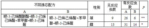 A tea geometrid male adult attractant based on tea tree volatiles