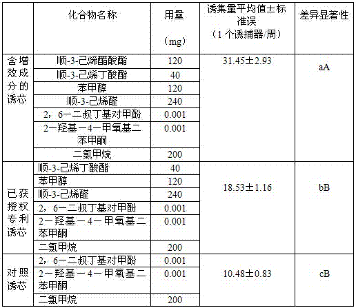 A tea geometrid male adult attractant based on tea tree volatiles