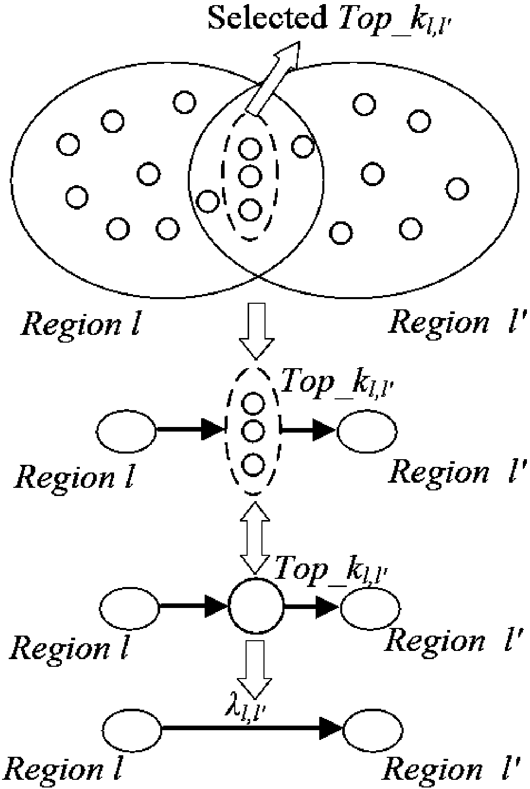 Routing method of social perception and probability prediction for mobile opportunity social network