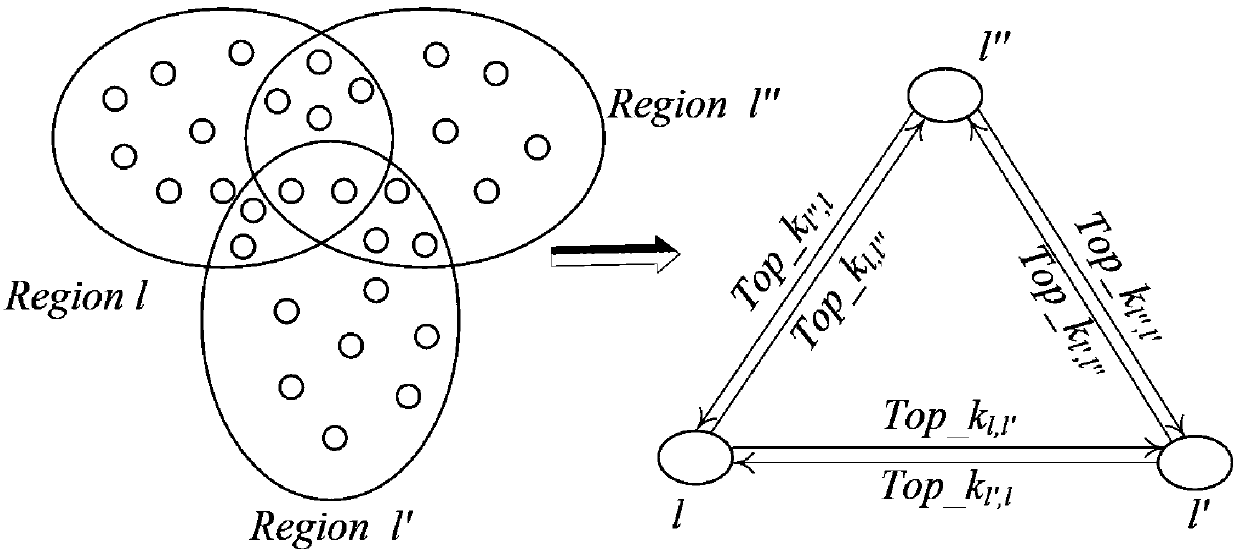 Routing method of social perception and probability prediction for mobile opportunity social network