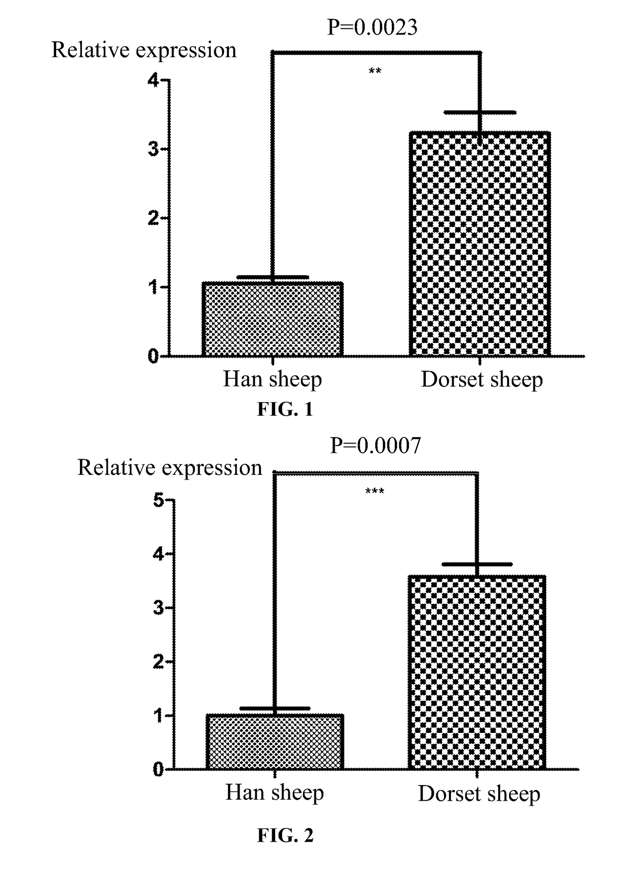 MiRNA for regulating FABP6 gene and method of using the same