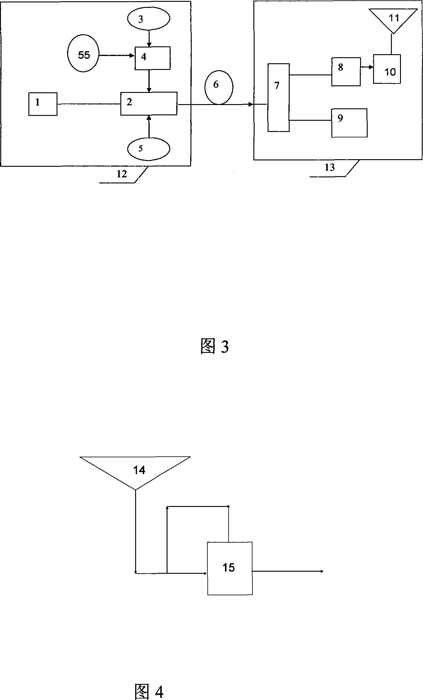 Method and system for synchronous generating radio and wire signal using double-arm modulator