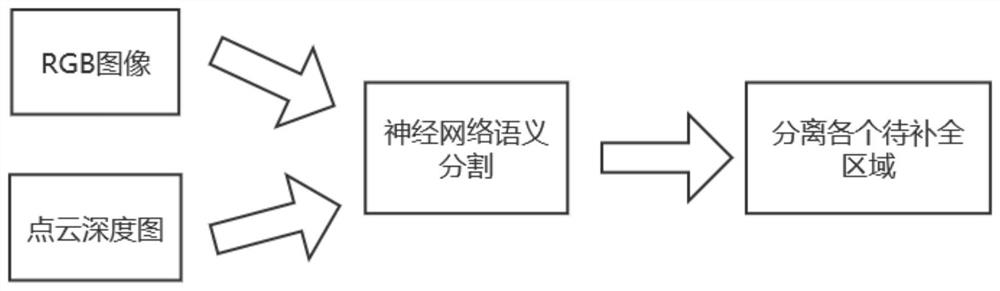 Semantic segmentation-based point cloud intensity completion method and system