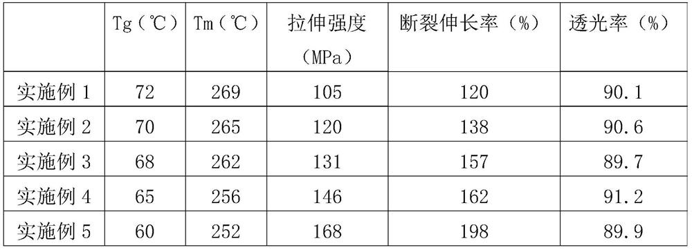 Comb-shaped high-strength polyester and preparation method thereof