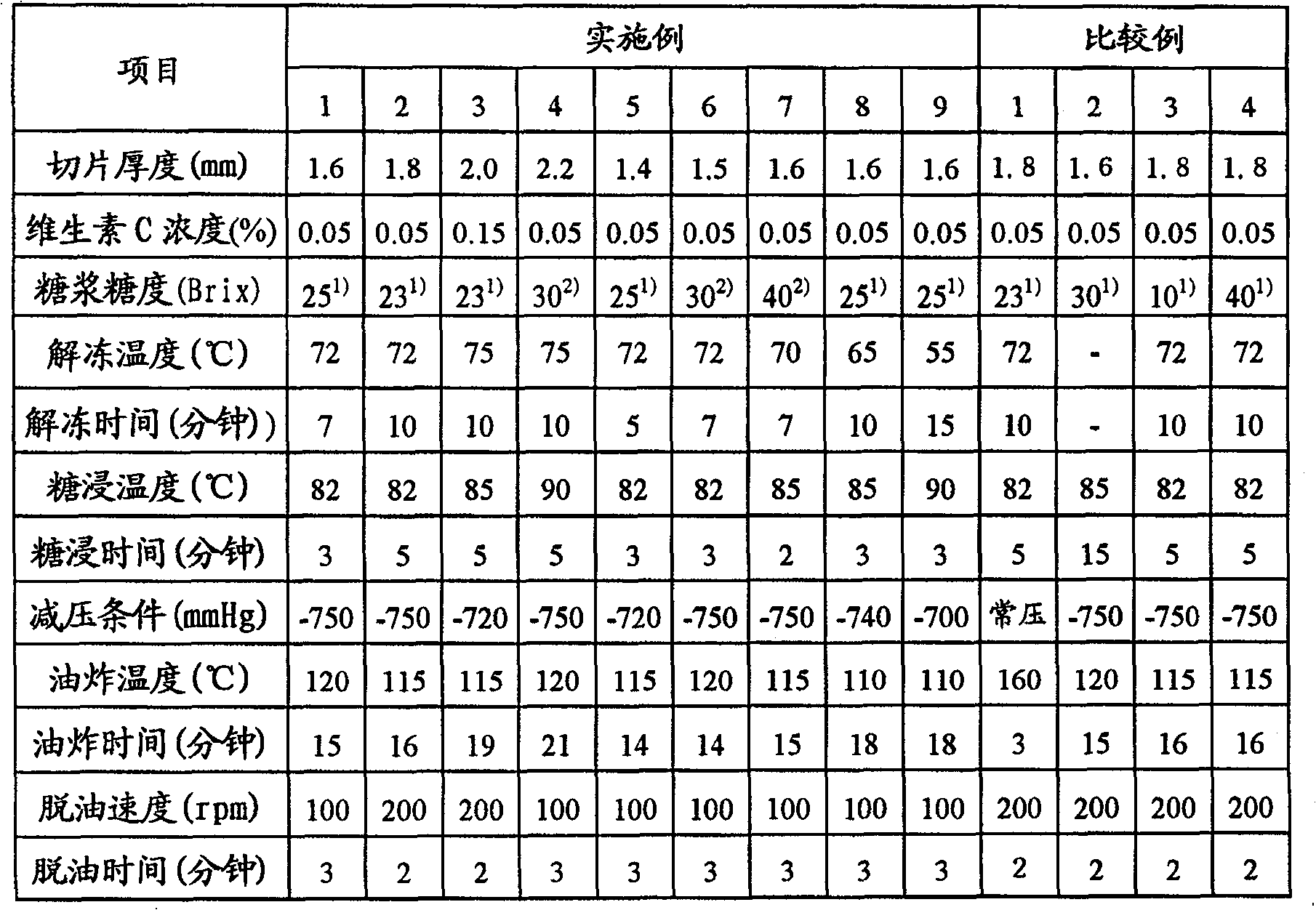 Method of producing fresh sweet potato