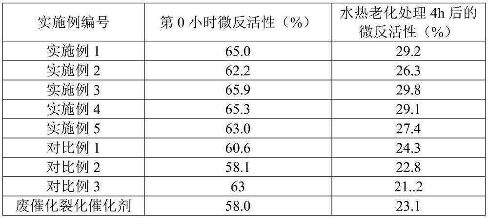 Reactivation method of waste catalytic cracking catalyst, and application thereof