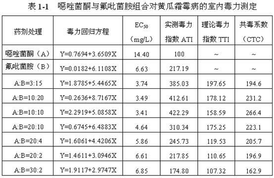 Bactericidal composition containing famoxadone